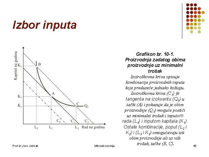 Izbor inputa Prof. dr Jovo Jednak Mikroekonomija Grafikon br. 10 -1. Proizvodnja zadatog obima