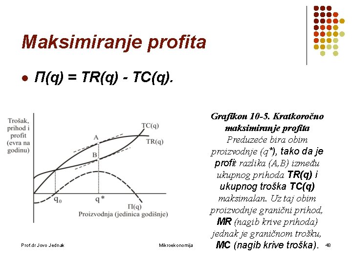 Maksimiranje profita l П(q) = TR(q) - TC(q). Prof. dr Jovo Jednak Mikroekonomija Grafikon