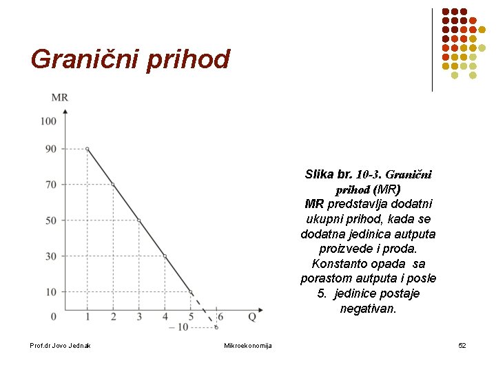 Granični prihod Slika br. 10 -3. Granični prihod (MR) MR predstavlja dodatni ukupni prihod,