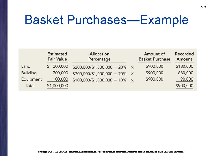 7 -12 Basket Purchases—Example Copyright © 2014 Mc. Graw-Hill Education. All rights reserved. No