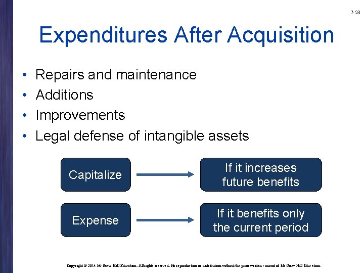 7 -23 Expenditures After Acquisition • • Repairs and maintenance Additions Improvements Legal defense