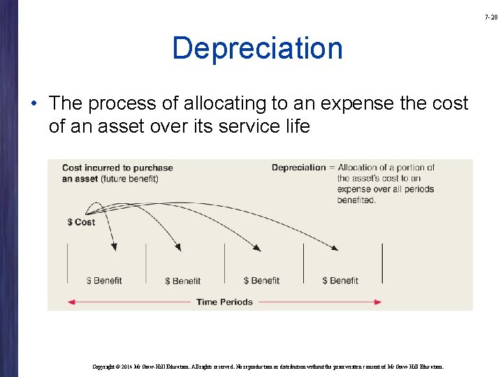 7 -28 Depreciation • The process of allocating to an expense the cost of