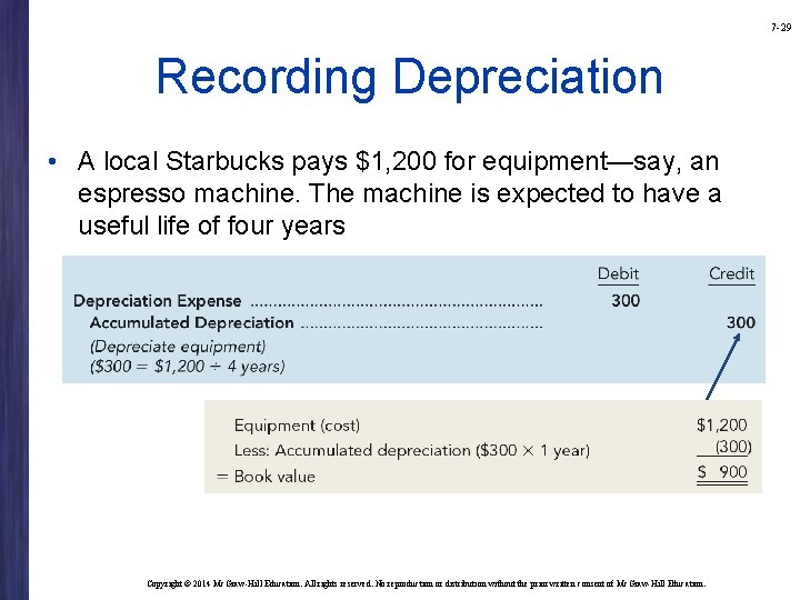 7 -29 Recording Depreciation • A local Starbucks pays $1, 200 for equipment—say, an