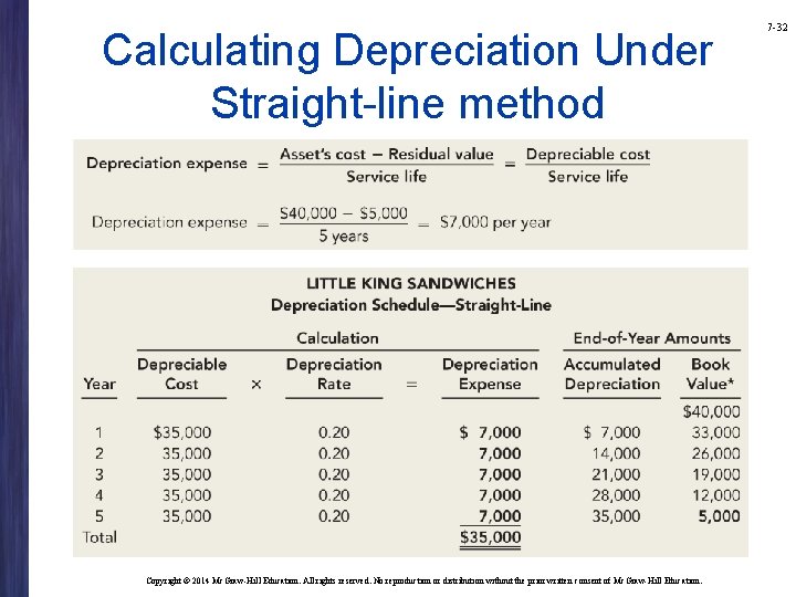 Calculating Depreciation Under Straight-line method Copyright © 2014 Mc. Graw-Hill Education. All rights reserved.