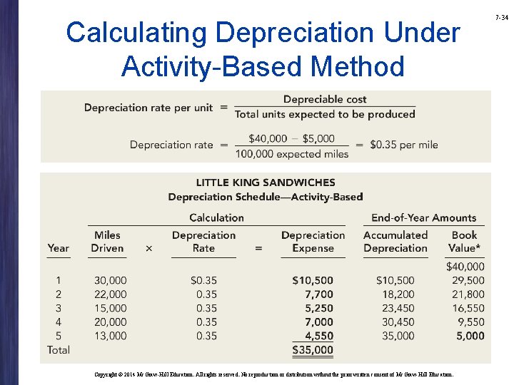 Calculating Depreciation Under Activity-Based Method Copyright © 2014 Mc. Graw-Hill Education. All rights reserved.