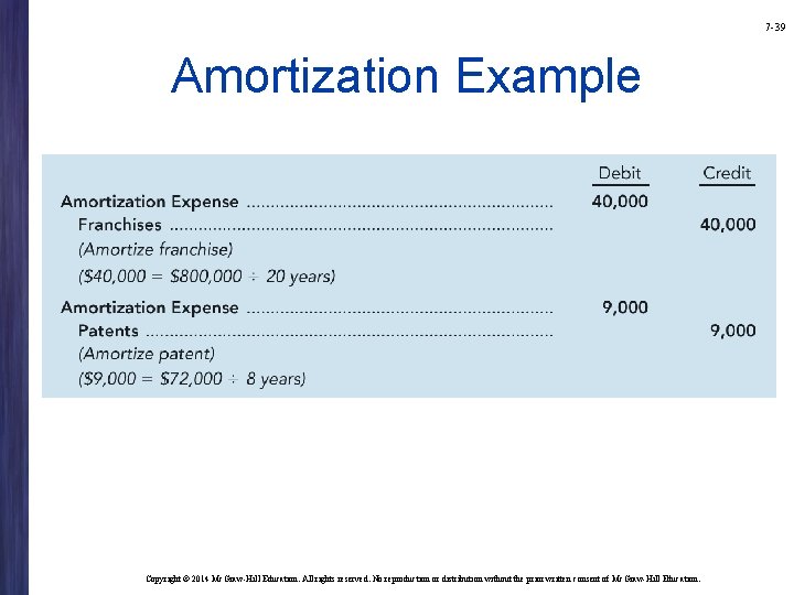 7 -39 Amortization Example Copyright © 2014 Mc. Graw-Hill Education. All rights reserved. No