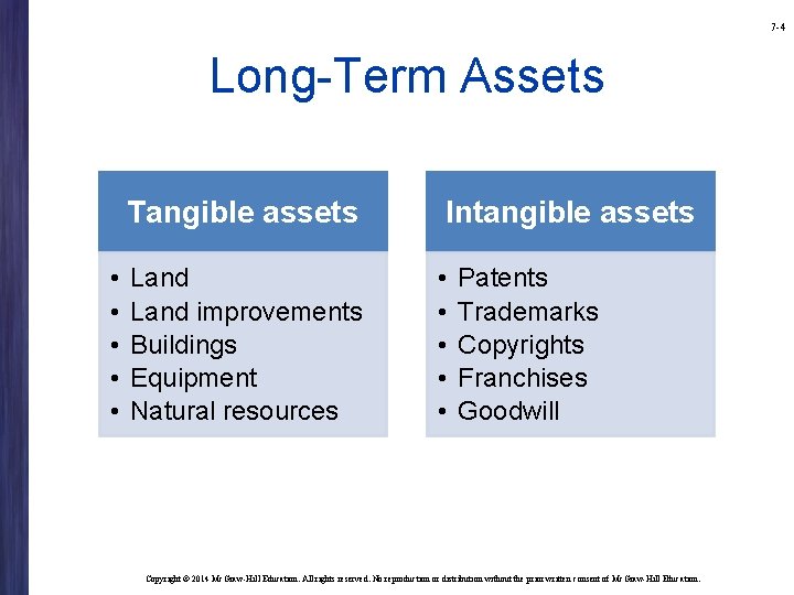 7 -4 Long-Term Assets • • • Tangible assets Intangible assets Land improvements Buildings