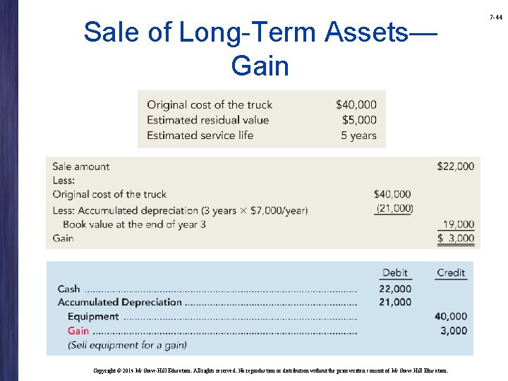 Sale of Long-Term Assets— Gain Copyright © 2014 Mc. Graw-Hill Education. All rights reserved.