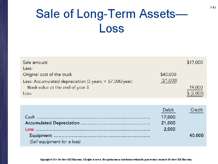 Sale of Long-Term Assets— Loss Copyright © 2014 Mc. Graw-Hill Education. All rights reserved.