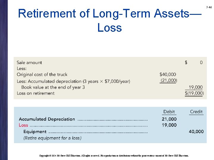 Retirement of Long-Term Assets— Loss Copyright © 2014 Mc. Graw-Hill Education. All rights reserved.