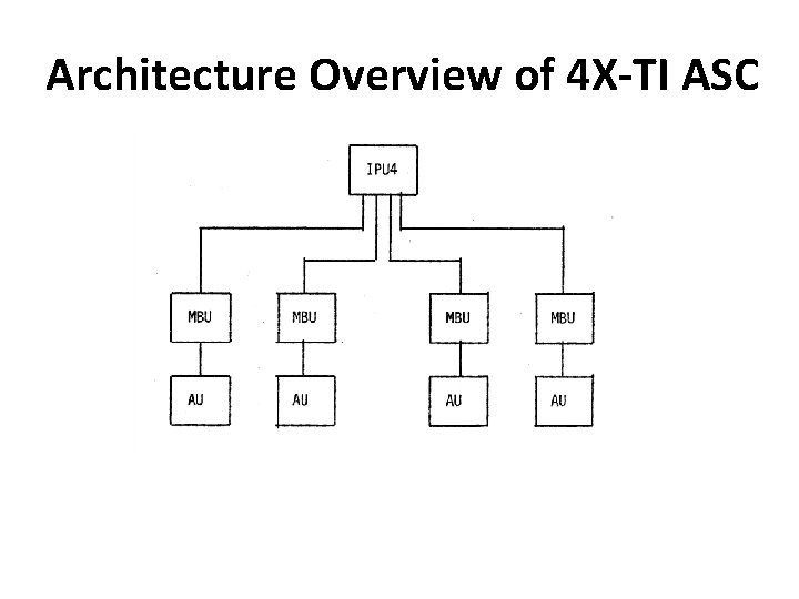 Architecture Overview of 4 X-TI ASC 