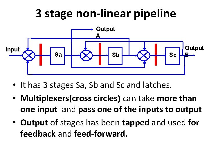 3 stage non-linear pipeline Output A Input Sa Sb Sc Output B • It