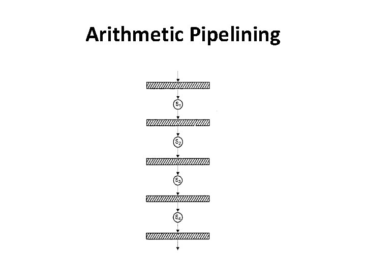 Arithmetic Pipelining 