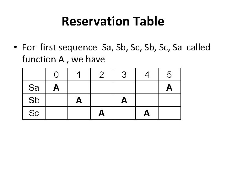 Reservation Table • For first sequence Sa, Sb, Sc, Sa called function A ,