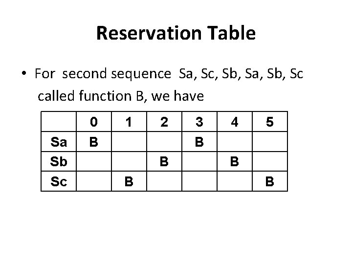 Reservation Table • For second sequence Sa, Sc, Sb, Sa, Sb, Sc called function