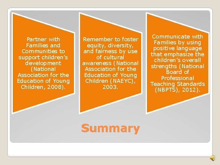 Partner with Families and Communities to support children’s development (National Association for the Education Partner with Families and Communities to support children’s development (National Association for the Education