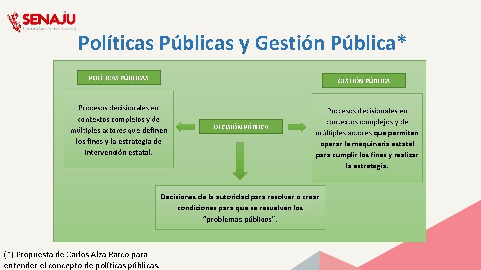 Políticas Públicas y Gestión Pública* POLÍTICAS PÚBLICAS GESTIÓN PÚBLICA Procesos decisionales en contextos complejos