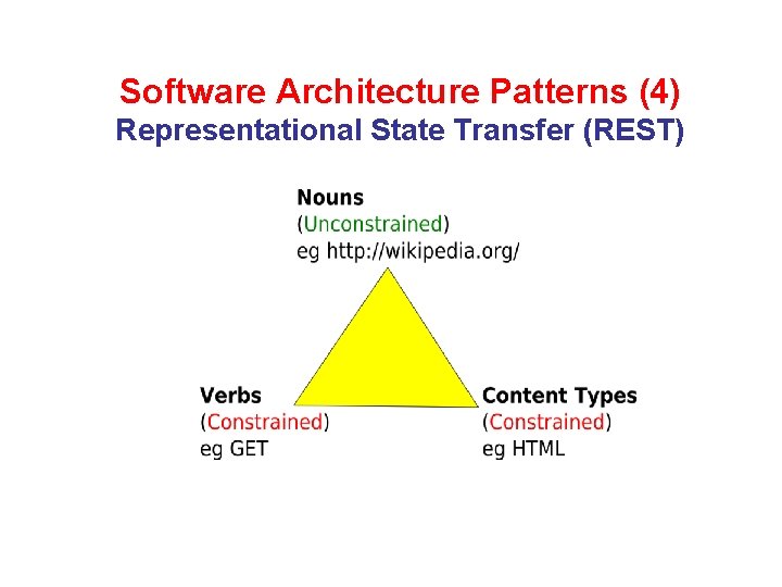 Software Architecture Patterns (4) Representational State Transfer (REST) 