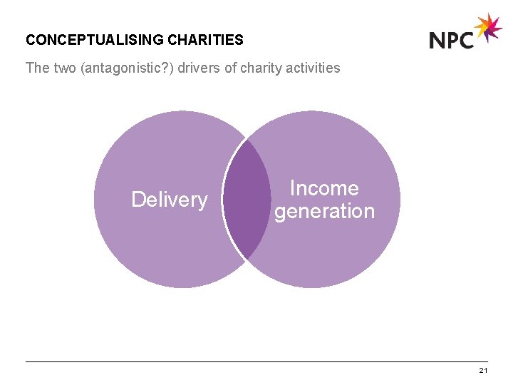 CONCEPTUALISING CHARITIES The two (antagonistic? ) drivers of charity activities Delivery Income generation 21
