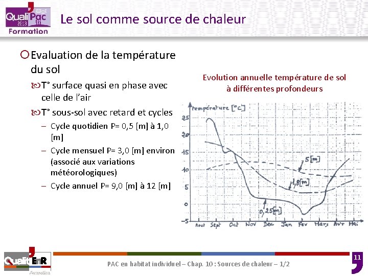Le sol comme source de chaleur ¡Evaluation de la température du sol T° surface Le sol comme source de chaleur ¡Evaluation de la température du sol T° surface