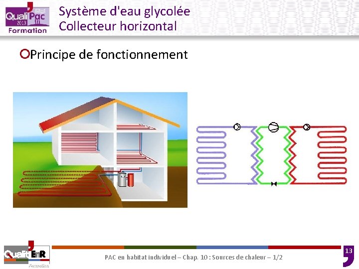 Système d'eau glycolée Collecteur horizontal ¡Principe de fonctionnement PAC en habitat individuel – Chap. Système d'eau glycolée Collecteur horizontal ¡Principe de fonctionnement PAC en habitat individuel – Chap.