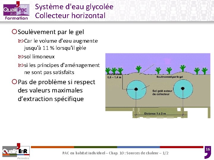 Système d'eau glycolée Collecteur horizontal ¡Soulèvement par le gel Car le volume d'eau augmente Système d'eau glycolée Collecteur horizontal ¡Soulèvement par le gel Car le volume d'eau augmente