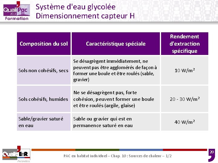 Système d'eau glycolée Dimensionnement capteur H Composition du sol Caractéristique spéciale Rendement d'extraction spécifique Système d'eau glycolée Dimensionnement capteur H Composition du sol Caractéristique spéciale Rendement d'extraction spécifique