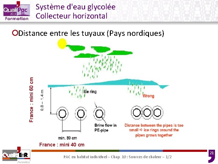 Système d'eau glycolée Collecteur horizontal France : mini 60 cm ¡Distance entre les tuyaux Système d'eau glycolée Collecteur horizontal France : mini 60 cm ¡Distance entre les tuyaux