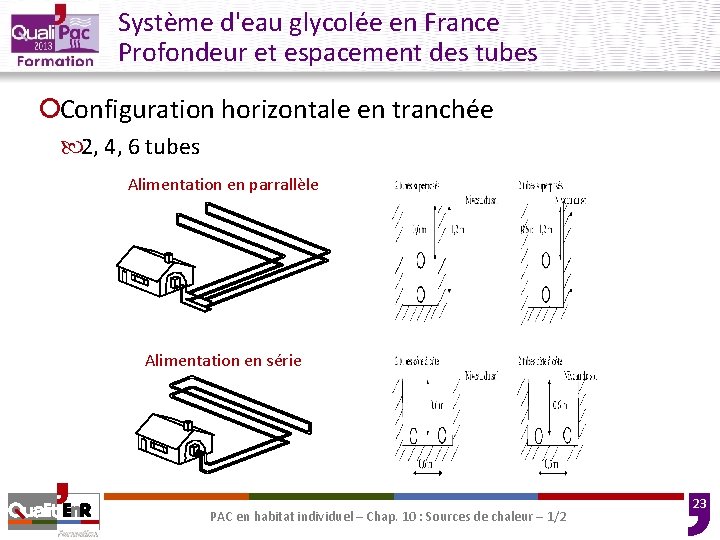 Système d'eau glycolée en France Profondeur et espacement des tubes ¡Configuration horizontale en tranchée Système d'eau glycolée en France Profondeur et espacement des tubes ¡Configuration horizontale en tranchée