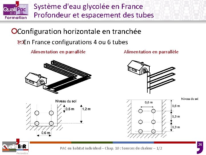 Système d'eau glycolée en France Profondeur et espacement des tubes ¡Configuration horizontale en tranchée Système d'eau glycolée en France Profondeur et espacement des tubes ¡Configuration horizontale en tranchée