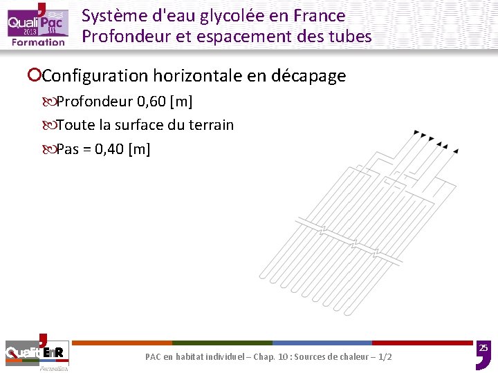Système d'eau glycolée en France Profondeur et espacement des tubes ¡Configuration horizontale en décapage Système d'eau glycolée en France Profondeur et espacement des tubes ¡Configuration horizontale en décapage