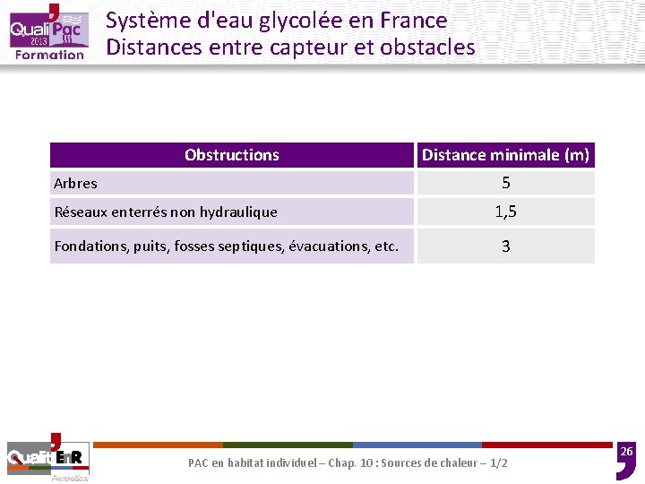 Système d'eau glycolée en France Distances entre capteur et obstacles Obstructions Distance minimale (m) Système d'eau glycolée en France Distances entre capteur et obstacles Obstructions Distance minimale (m)