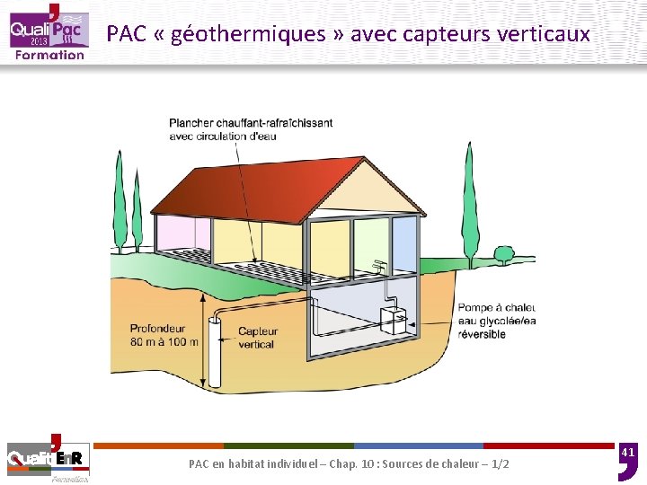 PAC « géothermiques » avec capteurs verticaux PAC en habitat individuel – Chap. 10 PAC « géothermiques » avec capteurs verticaux PAC en habitat individuel – Chap. 10