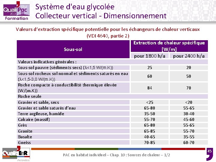 Système d'eau glycolée Collecteur vertical - Dimensionnement Valeurs d’extraction spécifique potentielle pour les échangeurs Système d'eau glycolée Collecteur vertical - Dimensionnement Valeurs d’extraction spécifique potentielle pour les échangeurs