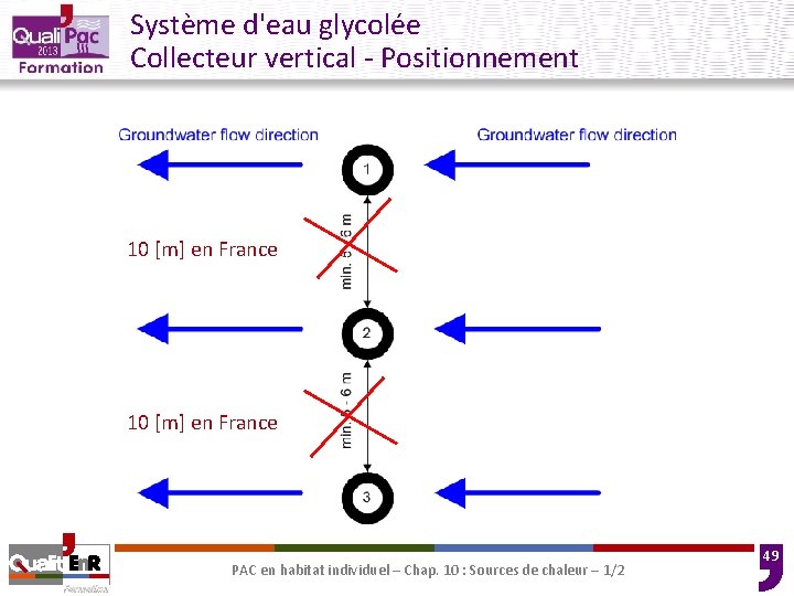 Système d'eau glycolée Collecteur vertical - Positionnement 10 [m] en France PAC en habitat