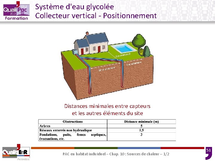 Système d'eau glycolée Collecteur vertical - Positionnement Distances minimales entre capteurs et les autres Système d'eau glycolée Collecteur vertical - Positionnement Distances minimales entre capteurs et les autres