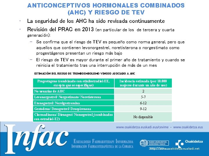 • • ANTICONCEPTIVOS HORMONALES COMBINADOS (AHC) Y RIESGO DE TEV La seguridad de • • ANTICONCEPTIVOS HORMONALES COMBINADOS (AHC) Y RIESGO DE TEV La seguridad de