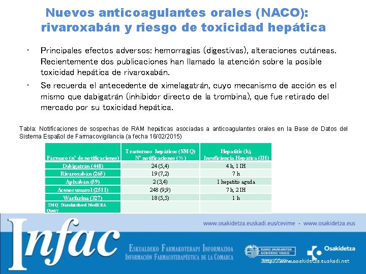 Nuevos anticoagulantes orales (NACO): rivaroxabán y riesgo de toxicidad hepática • • Principales efectos Nuevos anticoagulantes orales (NACO): rivaroxabán y riesgo de toxicidad hepática • • Principales efectos