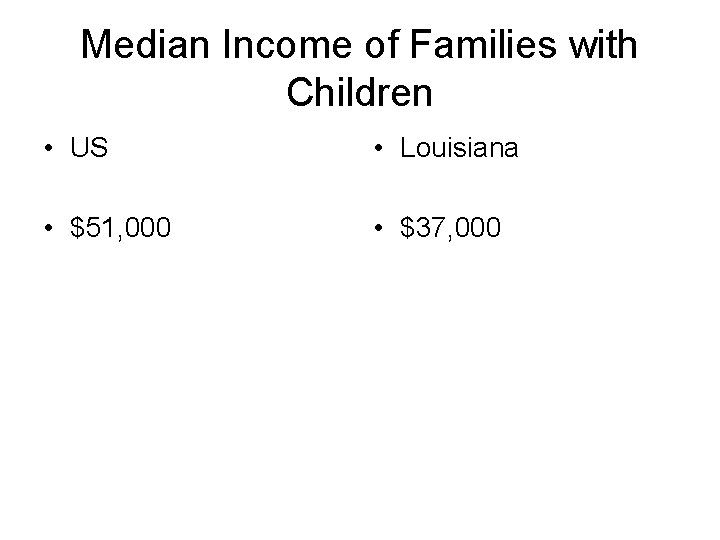 Median Income of Families with Children • US • Louisiana • $51, 000 •