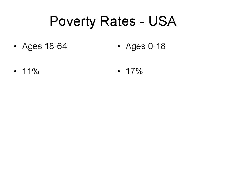 Poverty Rates - USA • Ages 18 -64 • Ages 0 -18 • 11%