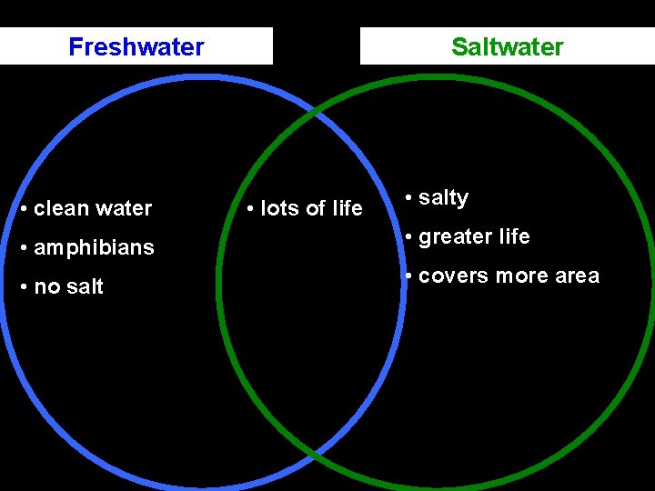 Freshwater • clean water Saltwater • lots of life • salty • amphibians •
