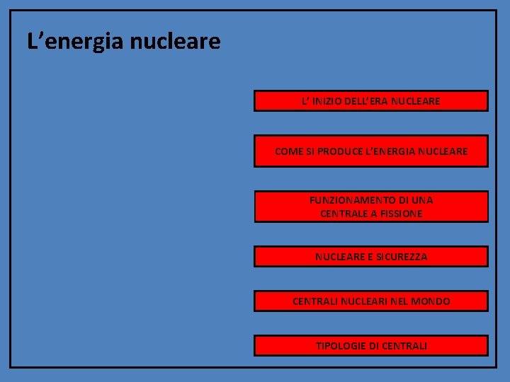 L’energia nucleare L’ INIZIO DELL’ERA NUCLEARE COME SI PRODUCE L’ENERGIA NUCLEARE FUNZIONAMENTO DI UNA
