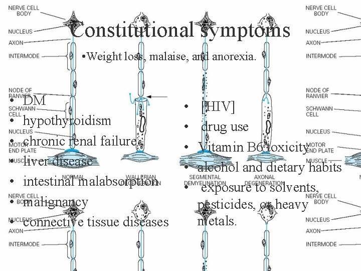 Constitutional symptoms • Weight loss, malaise, and anorexia. • • DM hypothyroidism chronic renal