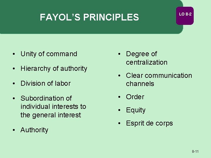 FAYOL’S PRINCIPLES • Unity of command • Hierarchy of authority • Division of labor