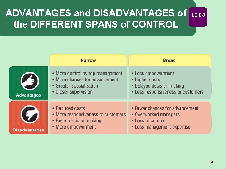 ADVANTAGES and DISADVANTAGES of the DIFFERENT SPANS of CONTROL LO 8 -3 8 -24