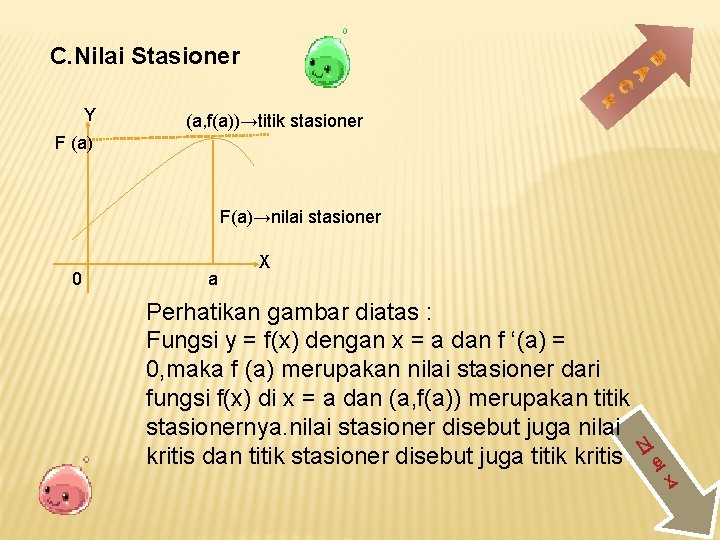 C. Nilai Stasioner Y (a, f(a))→titik stasioner F (a) F(a)→nilai stasioner 0 a X