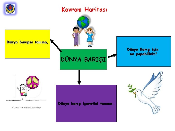 Kavram Haritası Dünya barışını tanıma, DÜNYA BARIŞI Dünya barışı işaretini tanıma. Dünya Barışı için