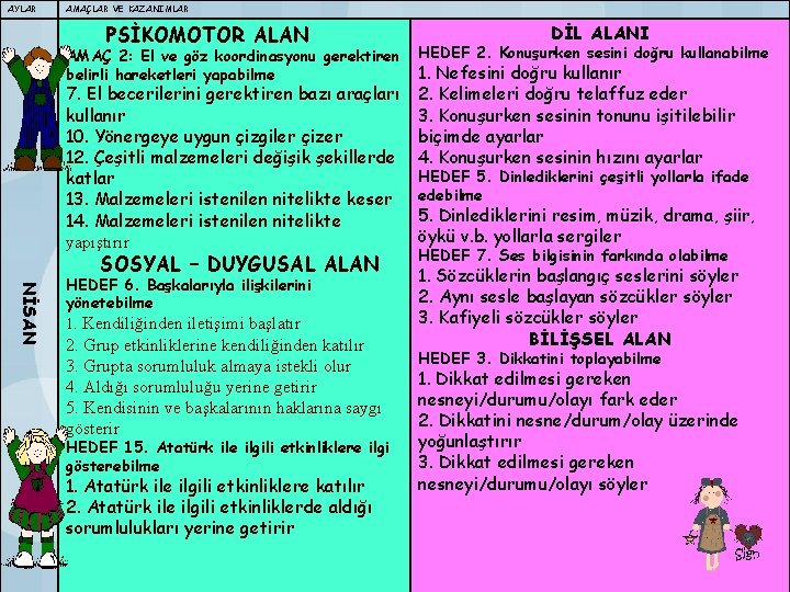 AYLAR AMAÇLAR VE KAZANIMLAR PSİKOMOTOR ALAN 4 YAŞ AMAÇ 2: El ve göz koordinasyonu