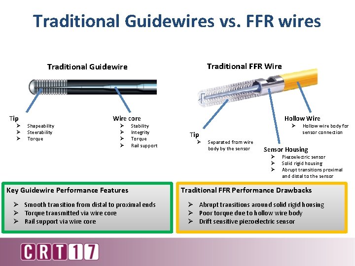 Traditional Guidewires vs. FFR wires Traditional FFR Wire Traditional Guidewire Tip Ø Ø Ø