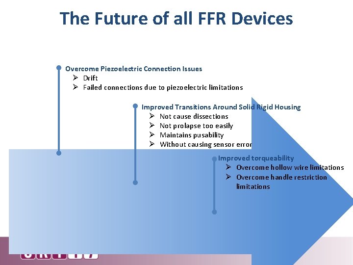 The Future of all FFR Devices Overcome Piezoelectric Connection Issues Ø Drift Ø Failed